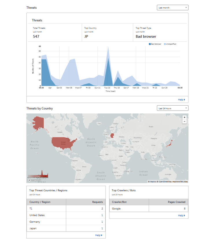 What is Cloudflare? How does it work & Why you should use it. Oppilla