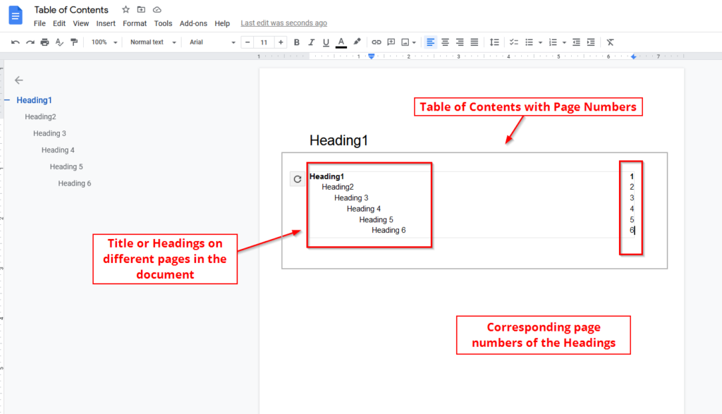 table of contents with page numbers added to google docs